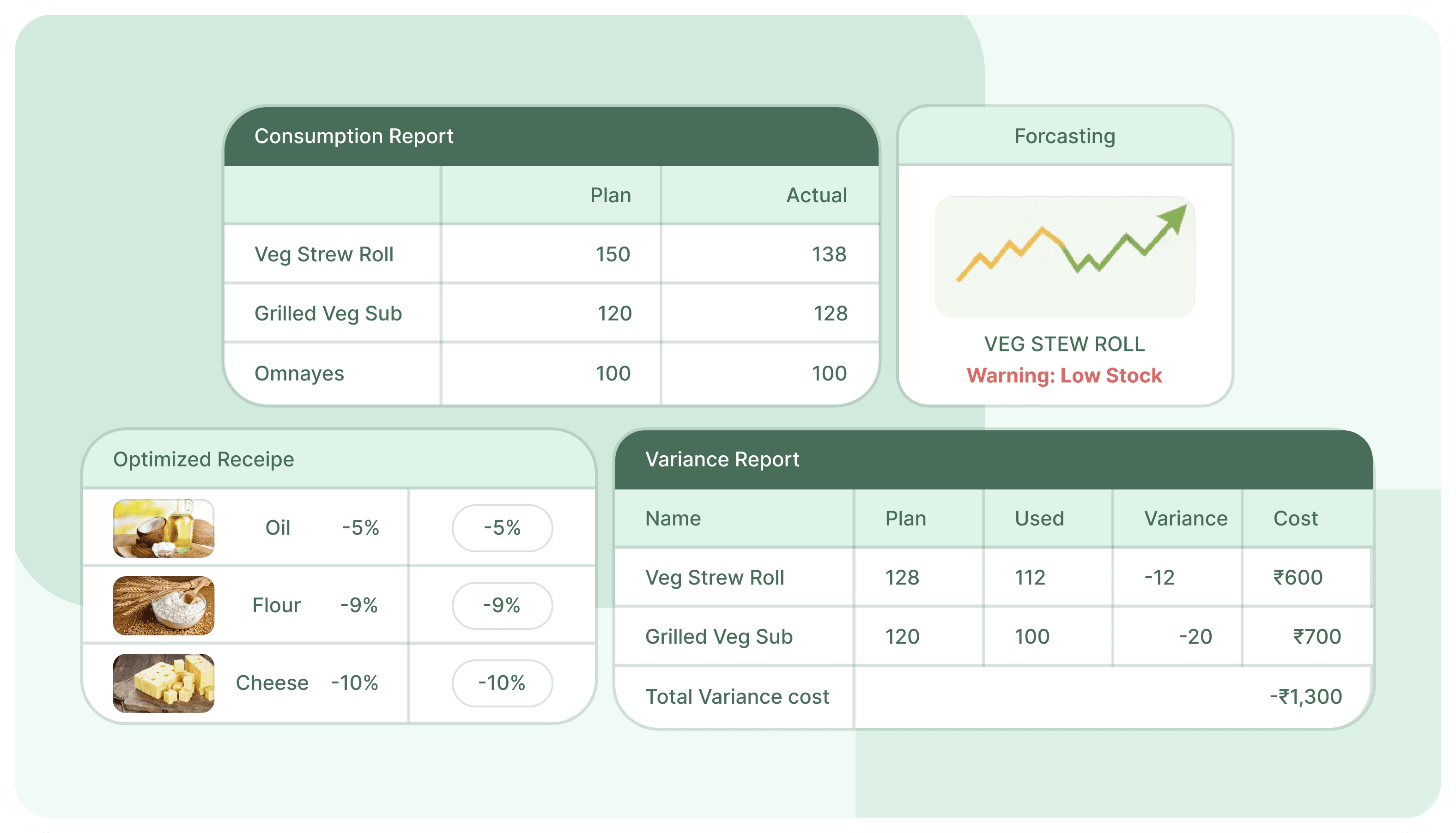 Cost Control & Wastage Reduction