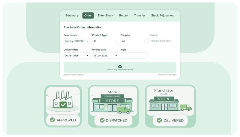 Centralized Production Control