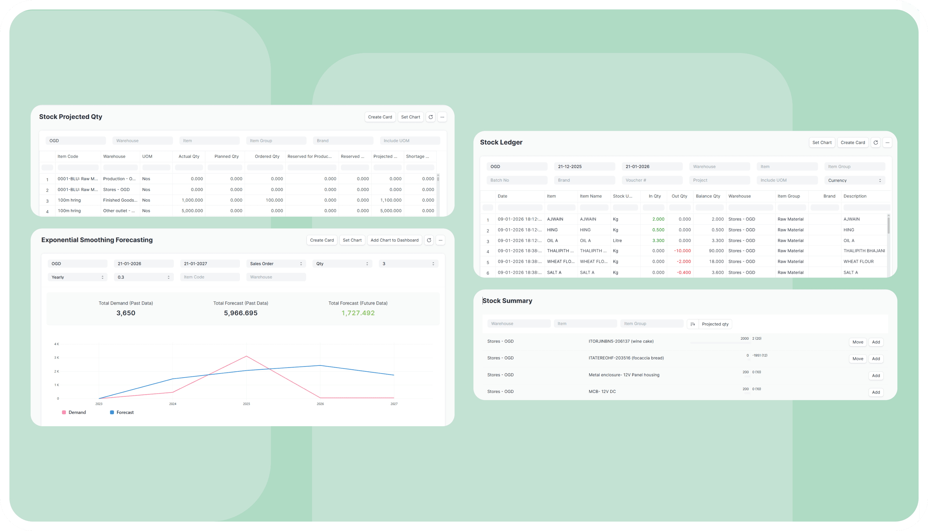 Accurate Forecasting & Zero Stock-Outs