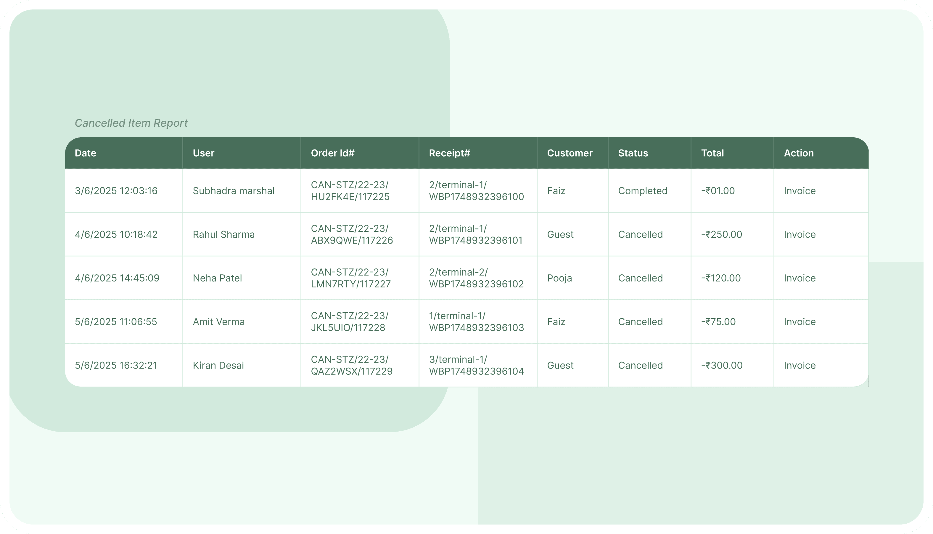 Operational Performance
